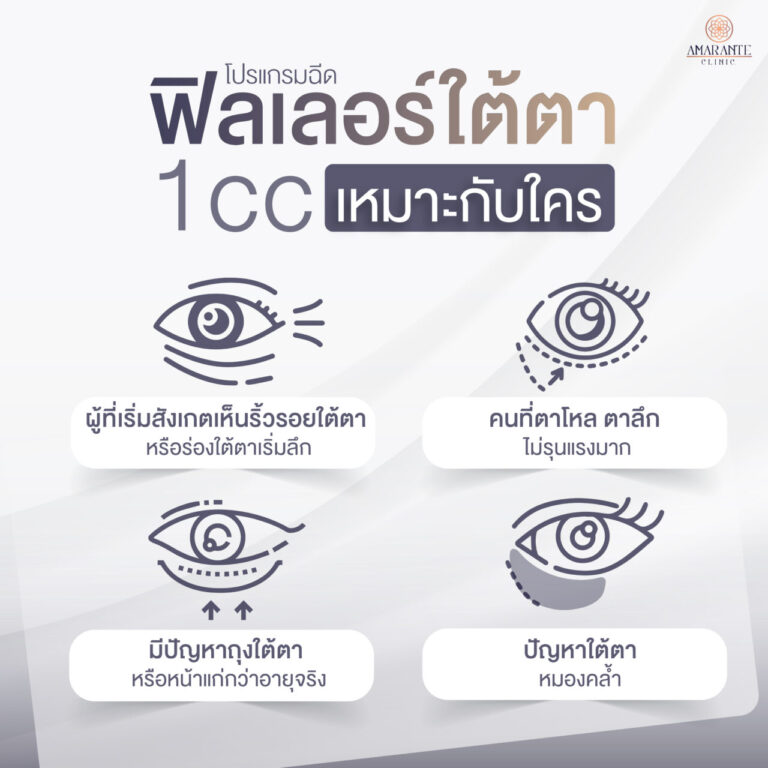 ฟิลเลอร์ใต้ตา 1 cc เหมาะกับใคร
