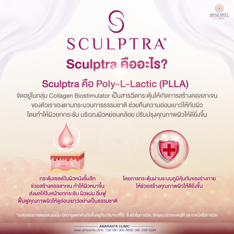 sculptra คืออะไร
