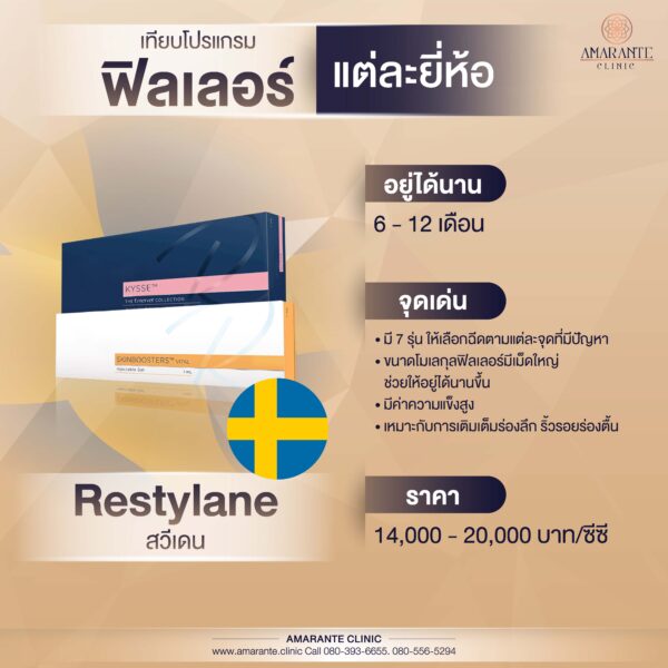 ฟิลเลอร์ Restylane