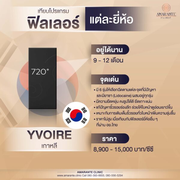 ฟิลเลอร์ yvoire