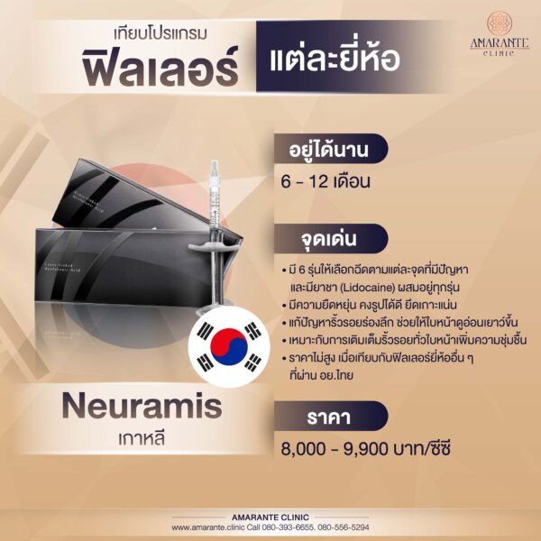 ฟิลเลอร์ Neuramis