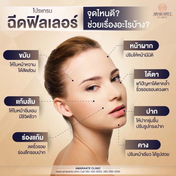 ฉีดฟิลเลอร์ช่วยเรื่องอะไรบ้าง?