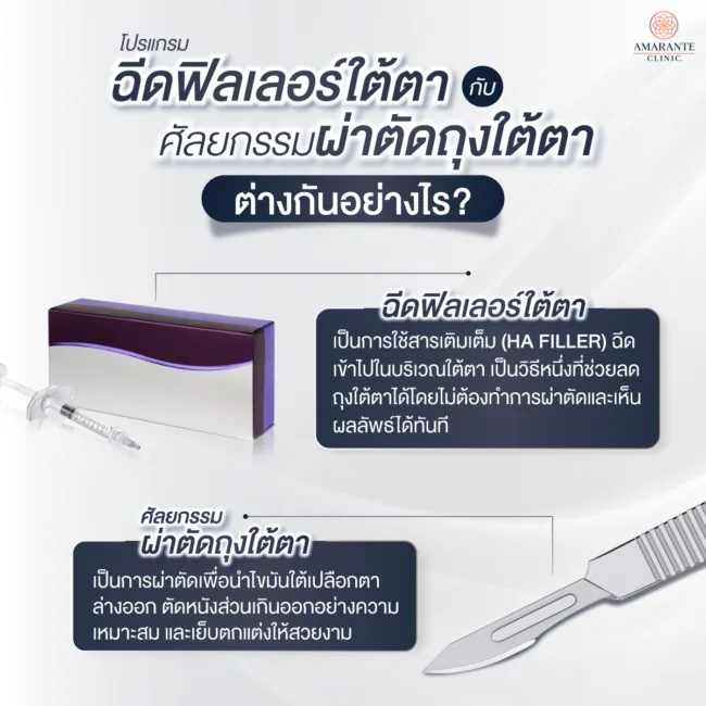โปรแกรมฉีดฟิลเลอร์ใต้ตาหรือศัลยกรรมผ่าตัดถุงใต้ตา ต่างกันอย่างไร