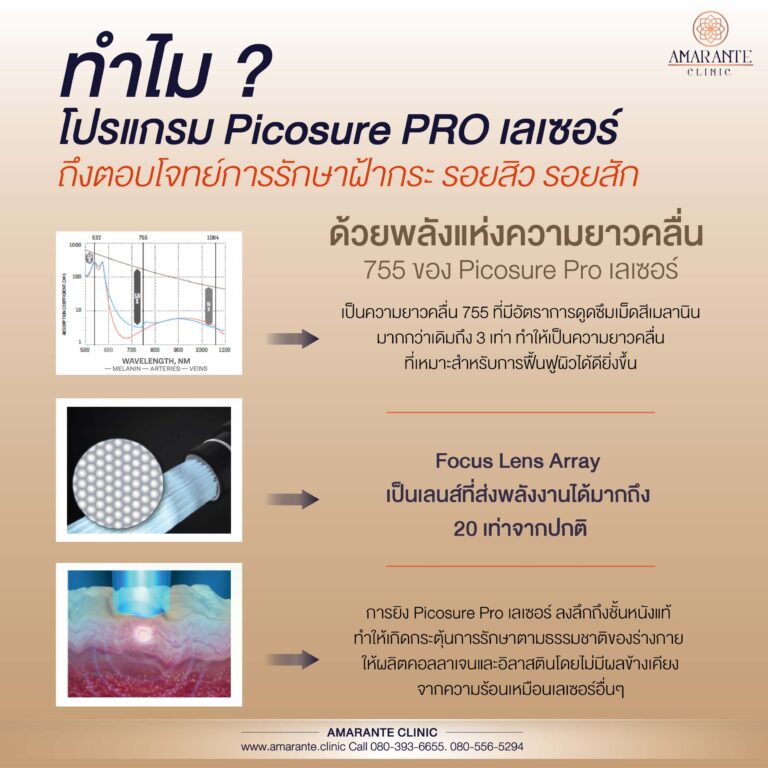 picosure pro รักษาฝ้ากระ รักษารอยสิว รอยสัก หลุมสิว ปาน