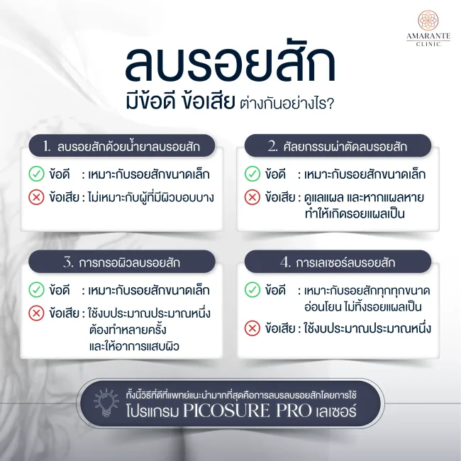 ลบรอยสัก มีข้อดี ข้อเสีย ต่างกันอย่างไร