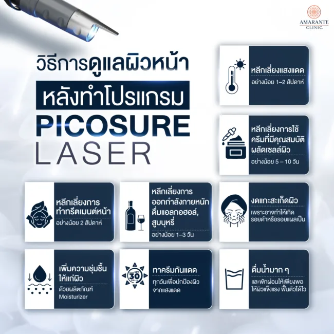 วิธีการดูแลผิวหน้า หลังทำโปรแกรม Pico laser