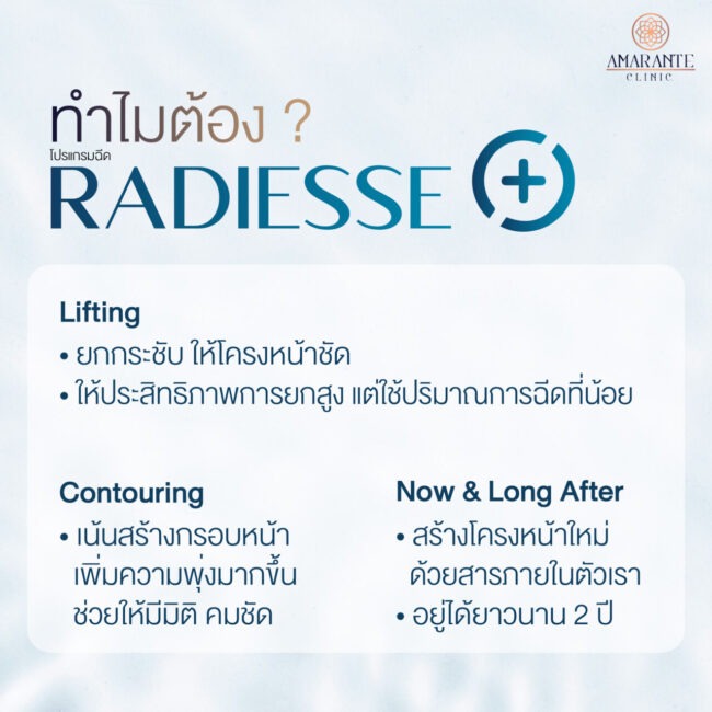 ภาพ infographic อธิบายเหตุผลว่าทำไมถึงต้องเลือกโปรแกรมฉีดฟิลเลอร์ Radiesse Plus