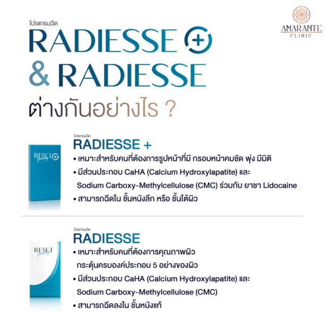 Infographic แสดงให้เห็นถึงความแตกต่างของ Radiesse Plus กับ Radiesse Classic