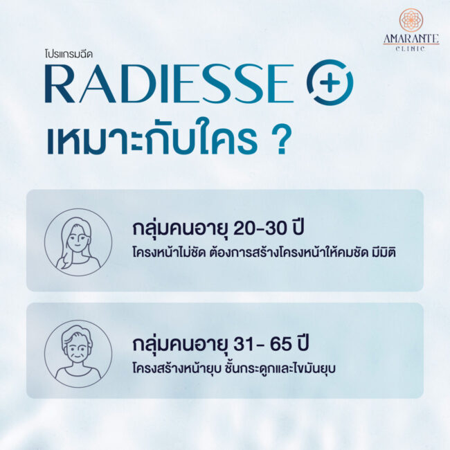 ภาพ infographic อธิบายว่าใครเหมาะที่จะฉีดฟิลเลอร์ Radiesse Plus