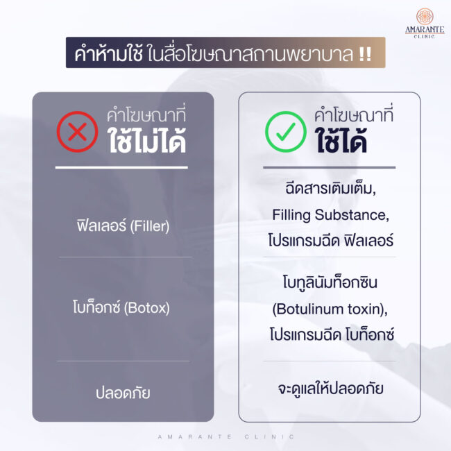 คำห้ามใช้ในสื่อโฆษณาสถานพยาบาล 1