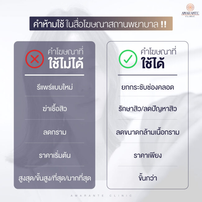 คำห้ามใช้ในสื่อโฆษณาสถานพยาบาล 2 ภาพ infographic คำโฆษณาที่ใช้ไม่ได้ ใช้ได้ list 2