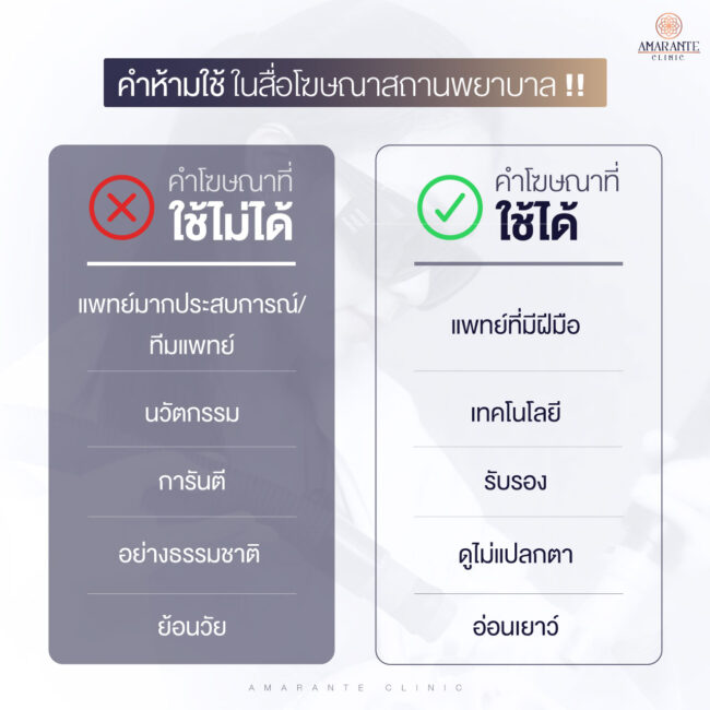 คำห้ามใช้ในสื่อโฆษณาสถานพยาบาล 3 ภาพ infographic คำโฆษณาที่ใช้ไม่ได้ ใช้ได้ list 3