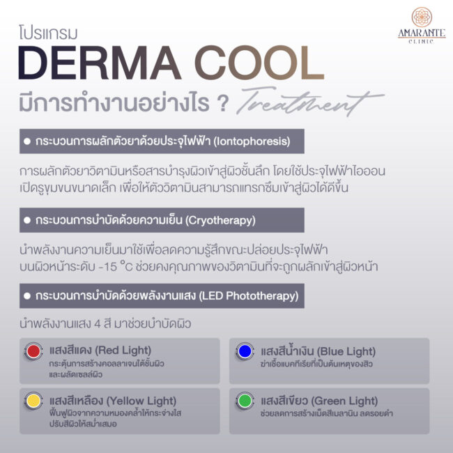 ภาพ infographic อธิบาย Derma Cool Treatment มีการทำงานอย่างไร