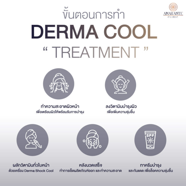 ภาพ infographic ขั้นตอนการทำ Derma Cool Treatment