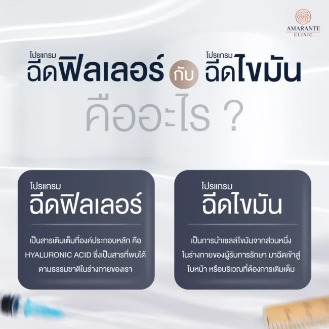 ฉีดฟิลเลอร์ กับ การฉีดไขมัน คืออะไร