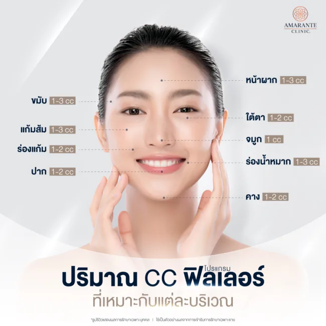 ปริมาณ cc ฟิลเลอร์ ที่เหมาะกับแต่ละบริเวณ