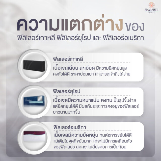 ภาพ infographic อธิบายความแตกต่างของ ฟิลเลอร์เกาหลี ฟิลเลอร์ยุโรป และ ฟิลเลอร์อเมริกา