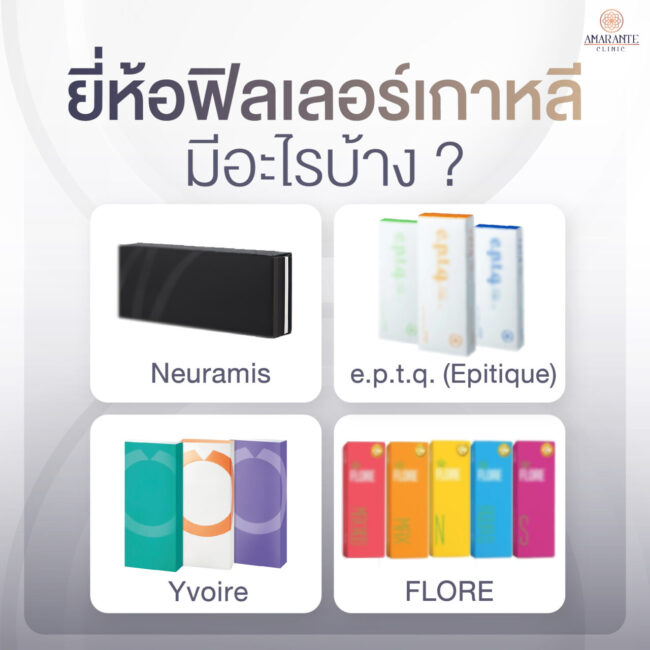 ภาพ infographic อธิบาย ฟิลเลอร์เกาหลีมียี่ห้ออะไรบ้าง