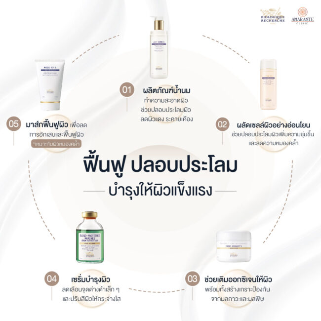 ภาพ infographic แนะนำผลิตภัณฑ์ ฟื้นฟู ปลอบประโลม บำรุงให้ผิวแข็งแรง จากแบรนด์ Biologique Recherche