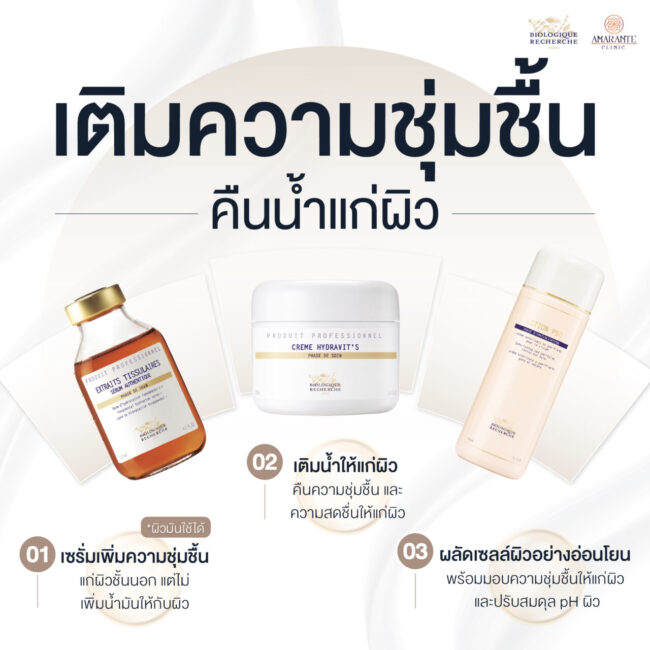 ภาพ infographic แนะนำผลิตภัณฑ์เติมความชุ่มชื้นคืนน้ำให้แก่ผิวจากแบรนด์ Biologique Recherche