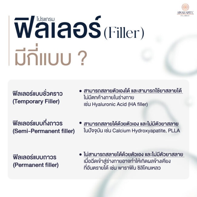 ภาพ ฟิลเลอร์มีกี่แบบ แบบชั่วคราว แบบกึ่งถาวร แบบถาวร