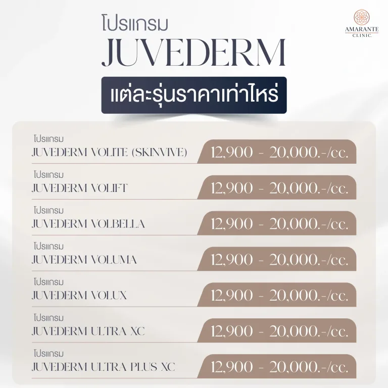 Juvederm แต่ละรุ่นราคาเท่าไหร่