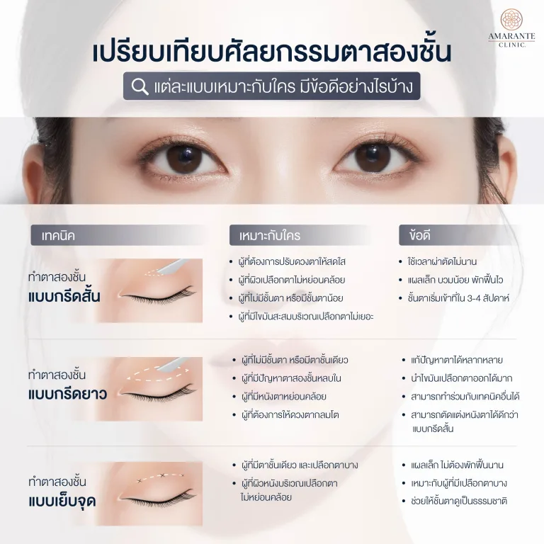 วิธีทำตาสองชั้นแต่ละวิธี พร้อมข้อดี-ข้อเสีย ของแต่ละแบ