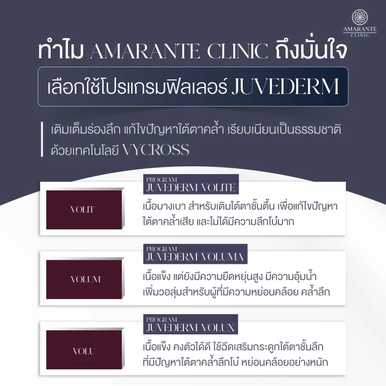เลือกฉีดฟิลเลอร์ใต้ตายี่ห้อ Juvederm
