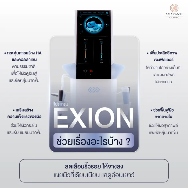 Exion ช่วยกระตุ้นการสร้าง Hyaluronic Acid (HA)