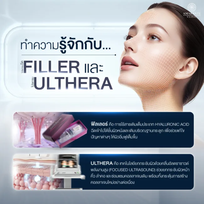 ทำความรู้จักกับ Ulthera และ Filler