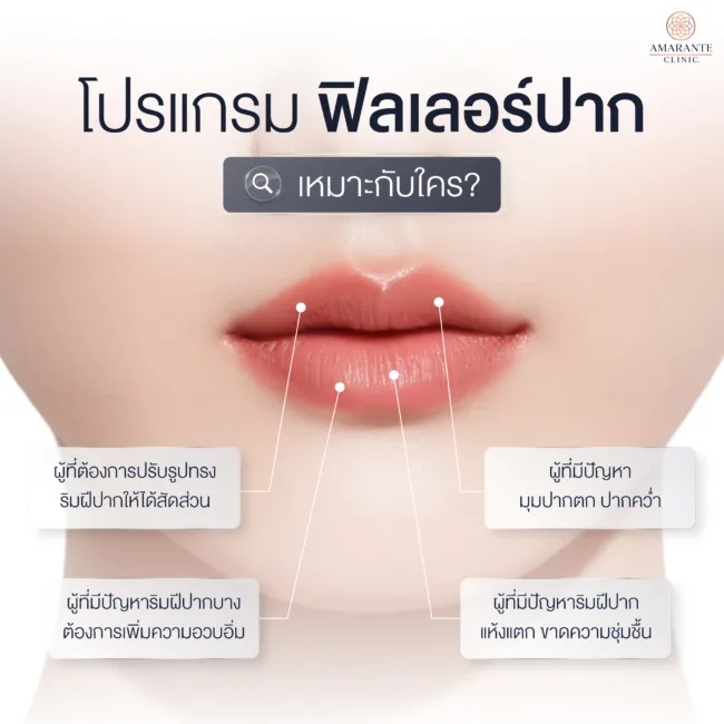 ฟิลเลอร์ปาก เหมาะกับใคร?
