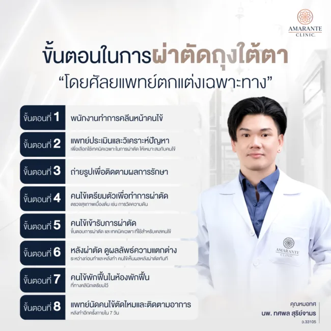 ขั้นตอนในการผ่าตัดถุงใต้ตา