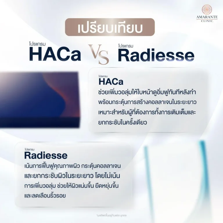 เปรียบเทียบ HarmonyCa vs Radiesse
