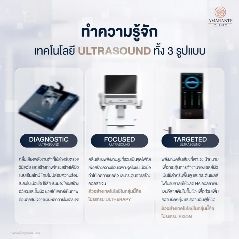 Ultrasound คืออะไร